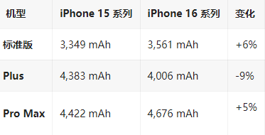 万泉镇苹果16维修分享iPhone16/Pro系列机模再曝光