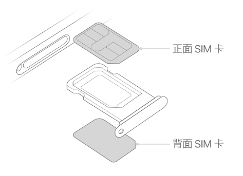 万泉镇苹果15维修分享iPhone15出现'无SIM卡'怎么办