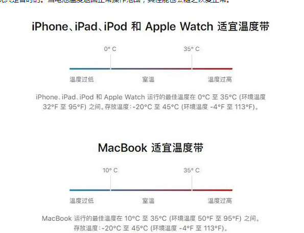 万泉镇苹果13维修分享iPhone 13耗电越来越快怎么办 