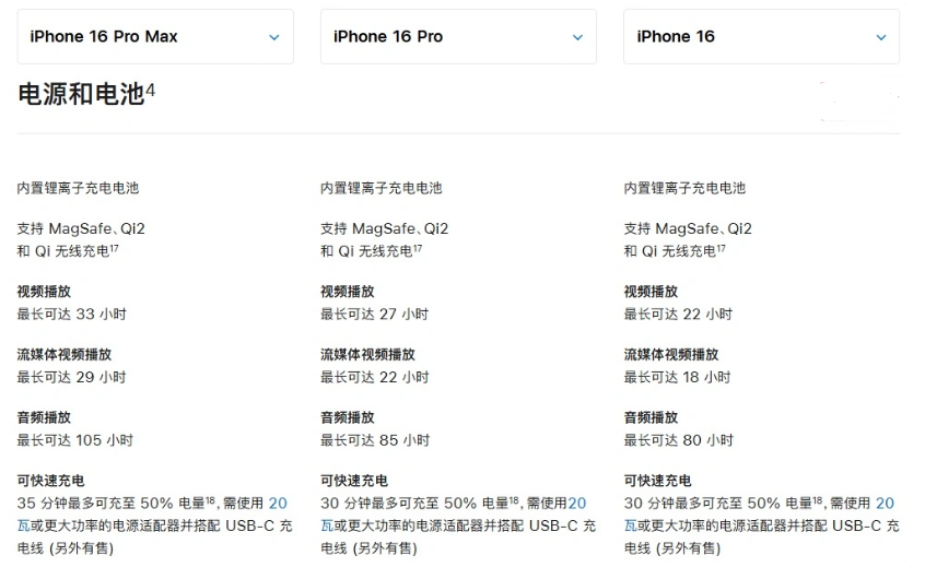 万泉镇苹果手机维修分享 iPhone 16 目前实测充电峰值功率不超过 39W 