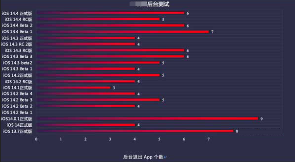 万泉镇苹果手机维修分享iOS14.5beta1续航怎么样 